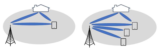 Laboratório De Comunicações Sem Fio